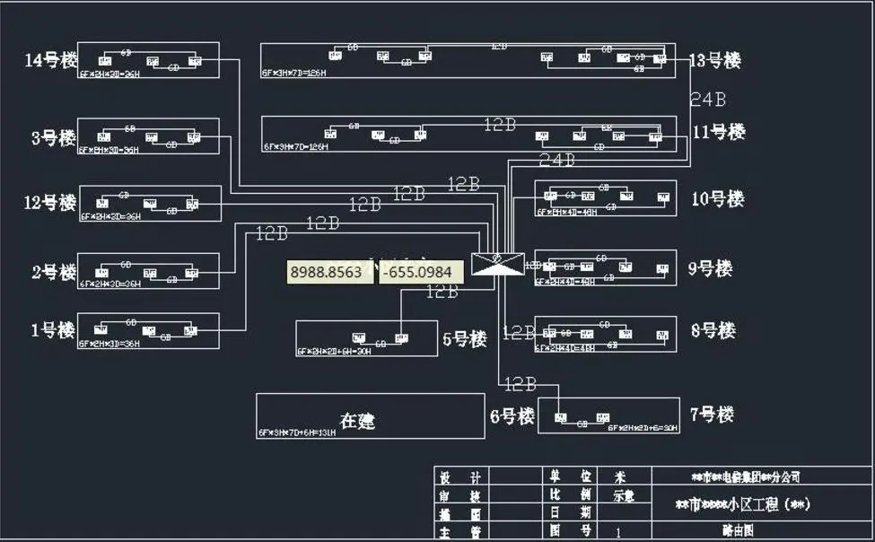 How to design optical cable communication routes