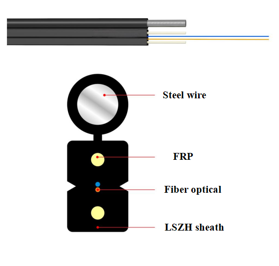 Self-supporting Butterfly Drop Optical Fiber Cable