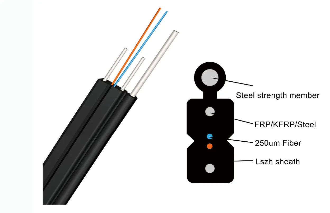 How to make Fiber Optic Installation and Maintenance?