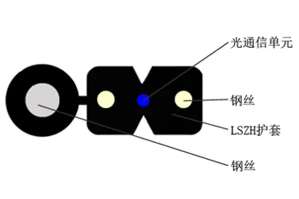 LSZH leather line cable material-1os3